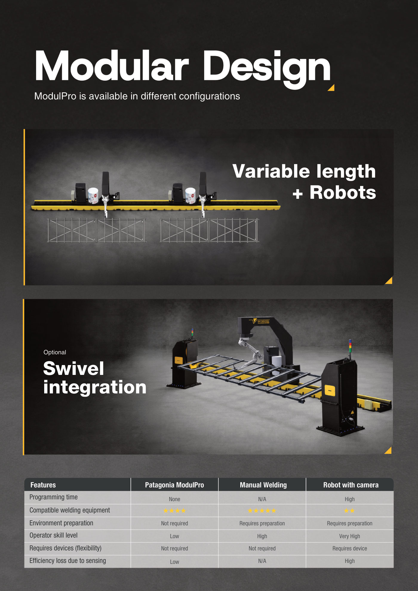 ModulPro brochure page 3