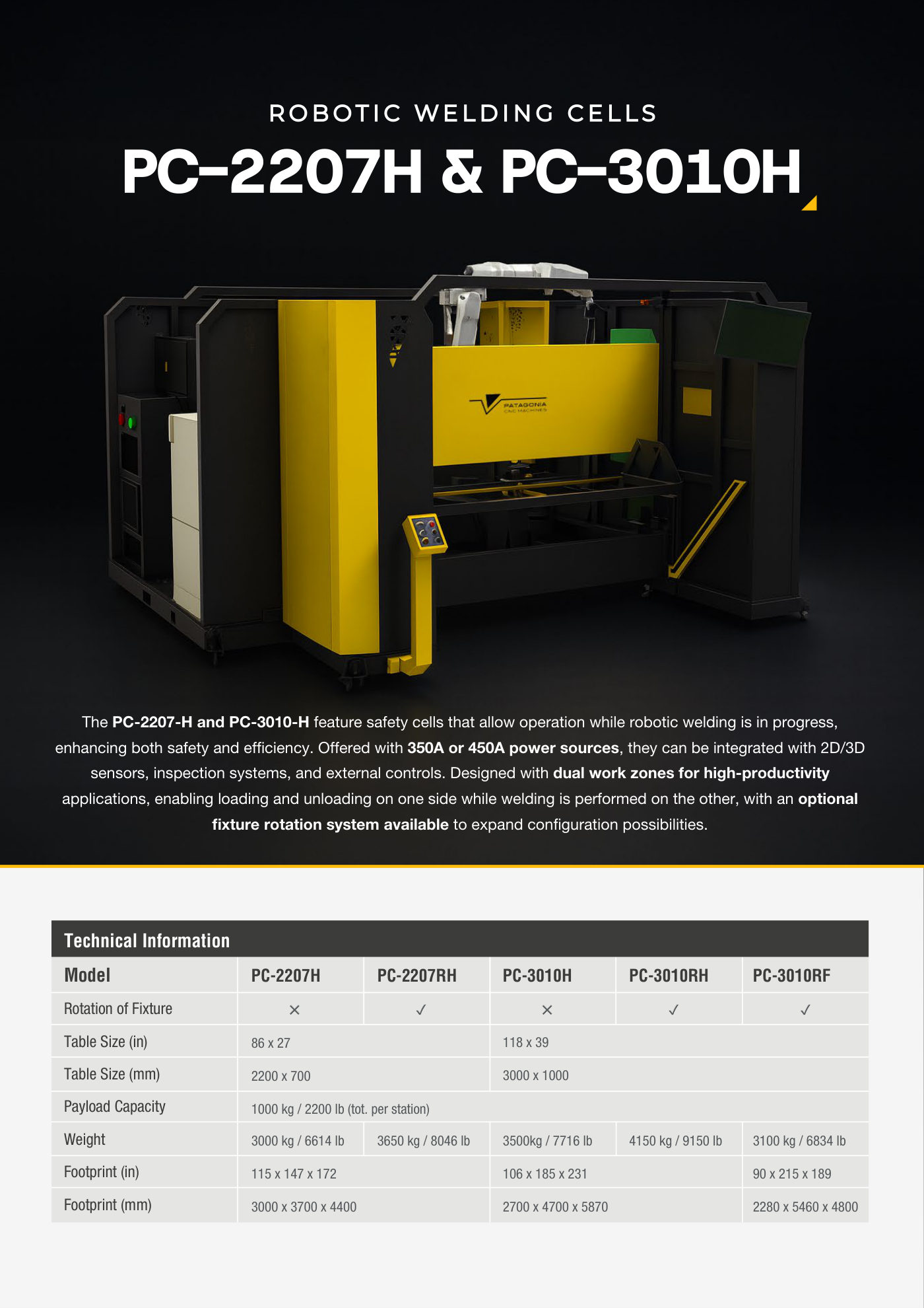 Welding Solutions brochure page 6